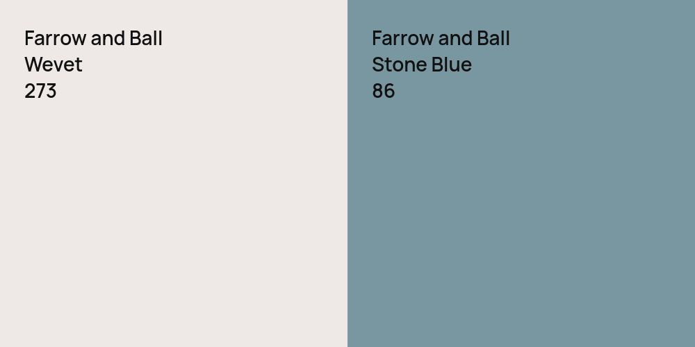 Farrow and Ball Wevet vs. Farrow and Ball Stone Blue