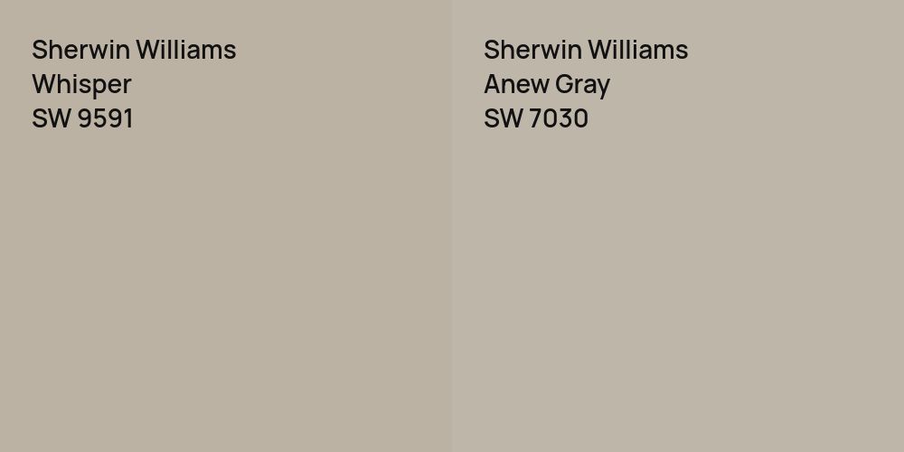 Sherwin Williams Whisper vs. Sherwin Williams Anew Gray