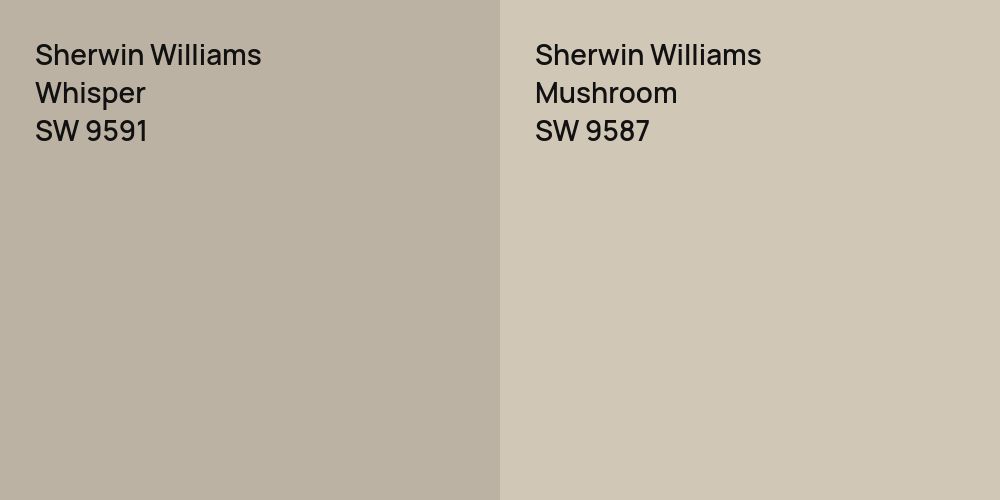 Sherwin Williams Whisper vs. Sherwin Williams Mushroom