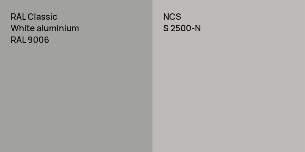 RAL Classic  White aluminium vs. NCS S 2500-N