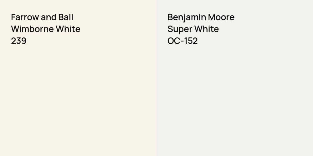 Farrow and Ball Wimborne White vs. Benjamin Moore Super White