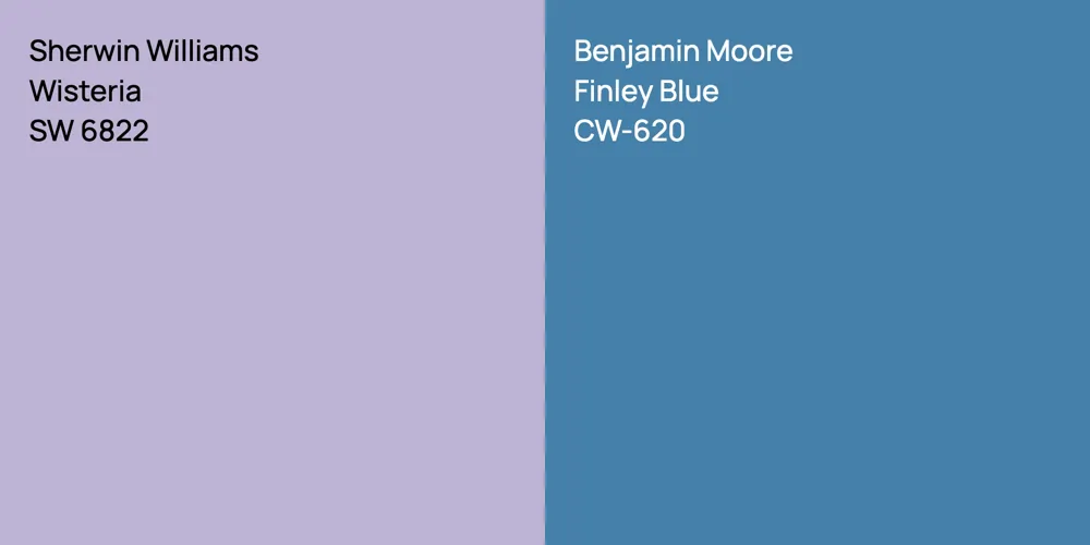 Sherwin Williams Wisteria vs. Benjamin Moore Finley Blue