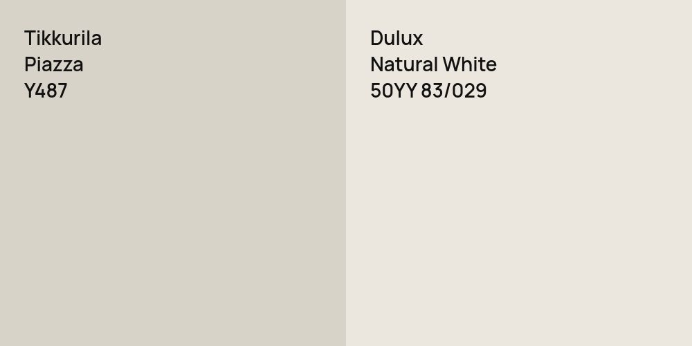 Tikkurila Piazza vs. Dulux Natural White