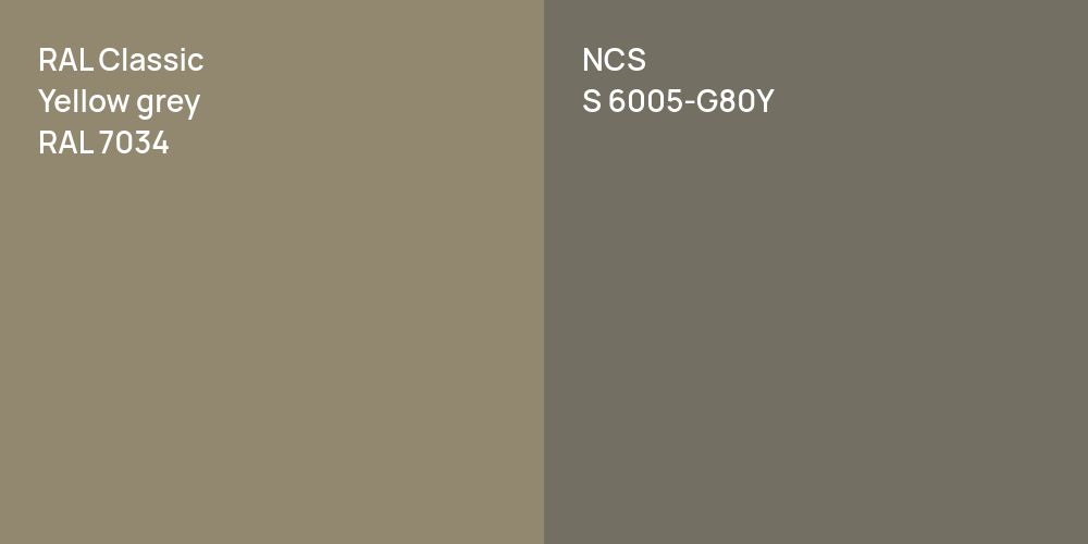 RAL Classic  Yellow grey vs. NCS S 6005-G80Y