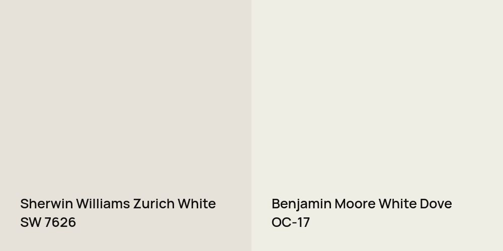 Sherwin Williams Zurich White vs. Benjamin Moore White Dove