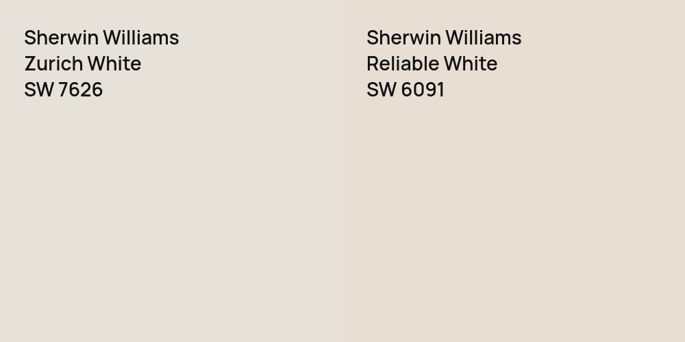 Sherwin Williams Zurich White vs. Sherwin Williams Reliable White