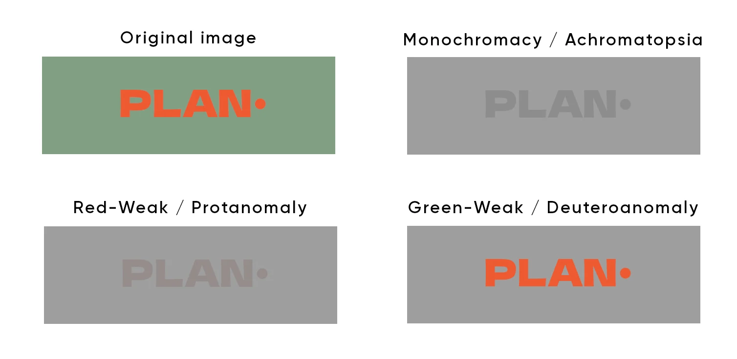 Color blindness simulation