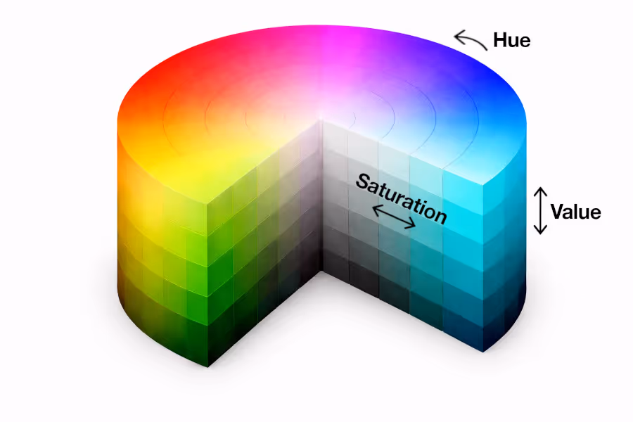 Hsv color model